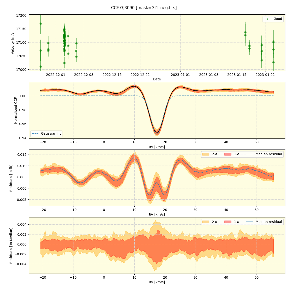 ../../../_images/ccf_plot_GJ3090_nirps_ha_online_udem.png
