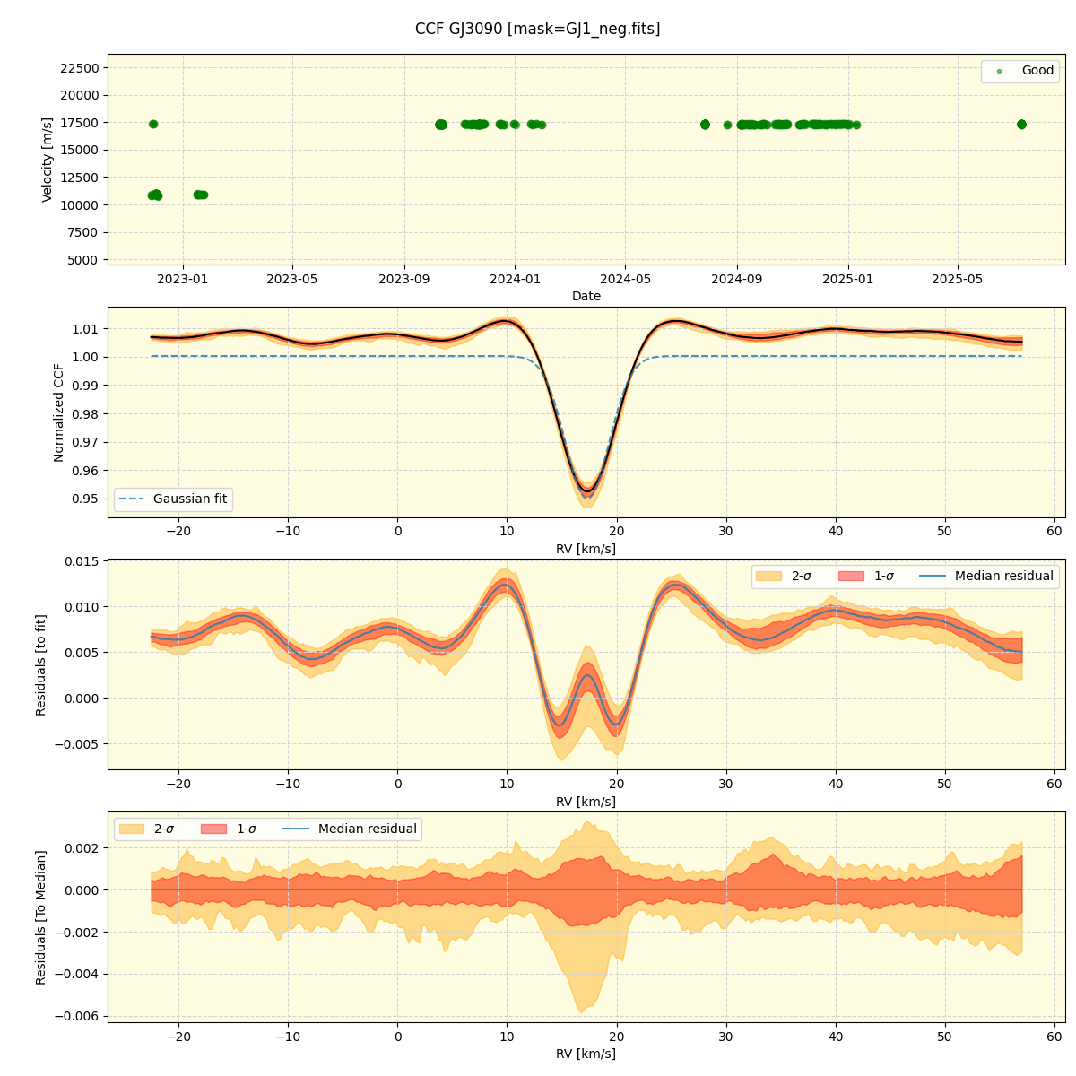 ../../../_images/ccf_plot_GJ3090_nirps_he_online_udem1.png
