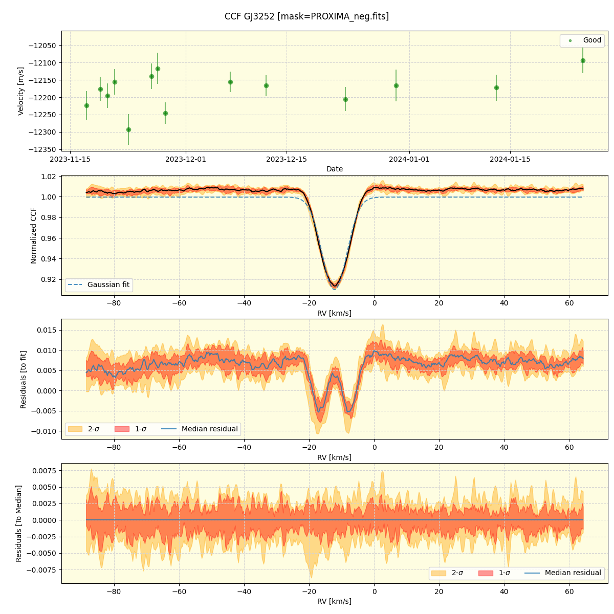 ../../../_images/ccf_plot_GJ3252_nirps_he_online_udem1.png
