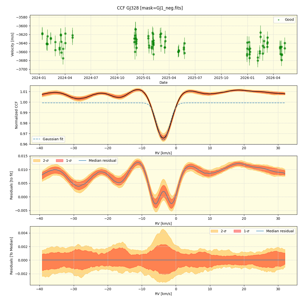 ../../../_images/ccf_plot_GJ328_nirps_he_online_udem1.png
