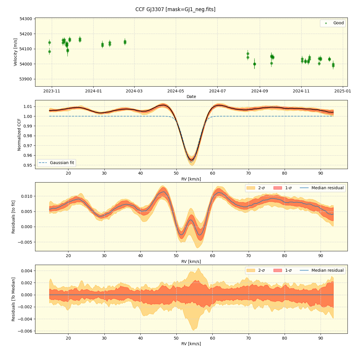 ../../../_images/ccf_plot_GJ3307_nirps_he_online_udem1.png