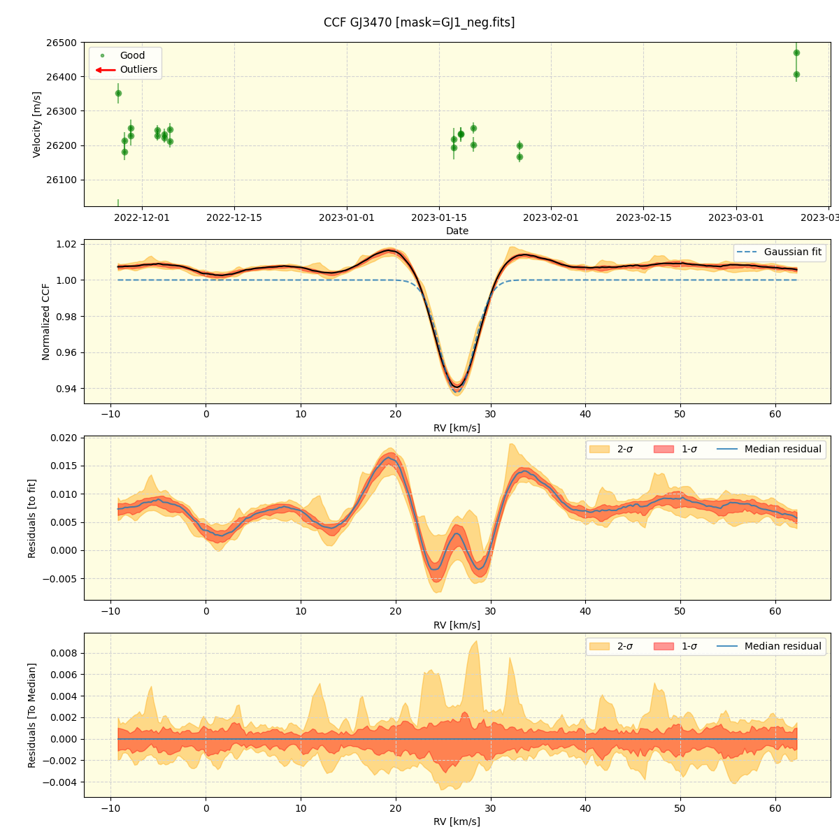 ../../../_images/ccf_plot_GJ3470_nirps_ha_online_udem.png