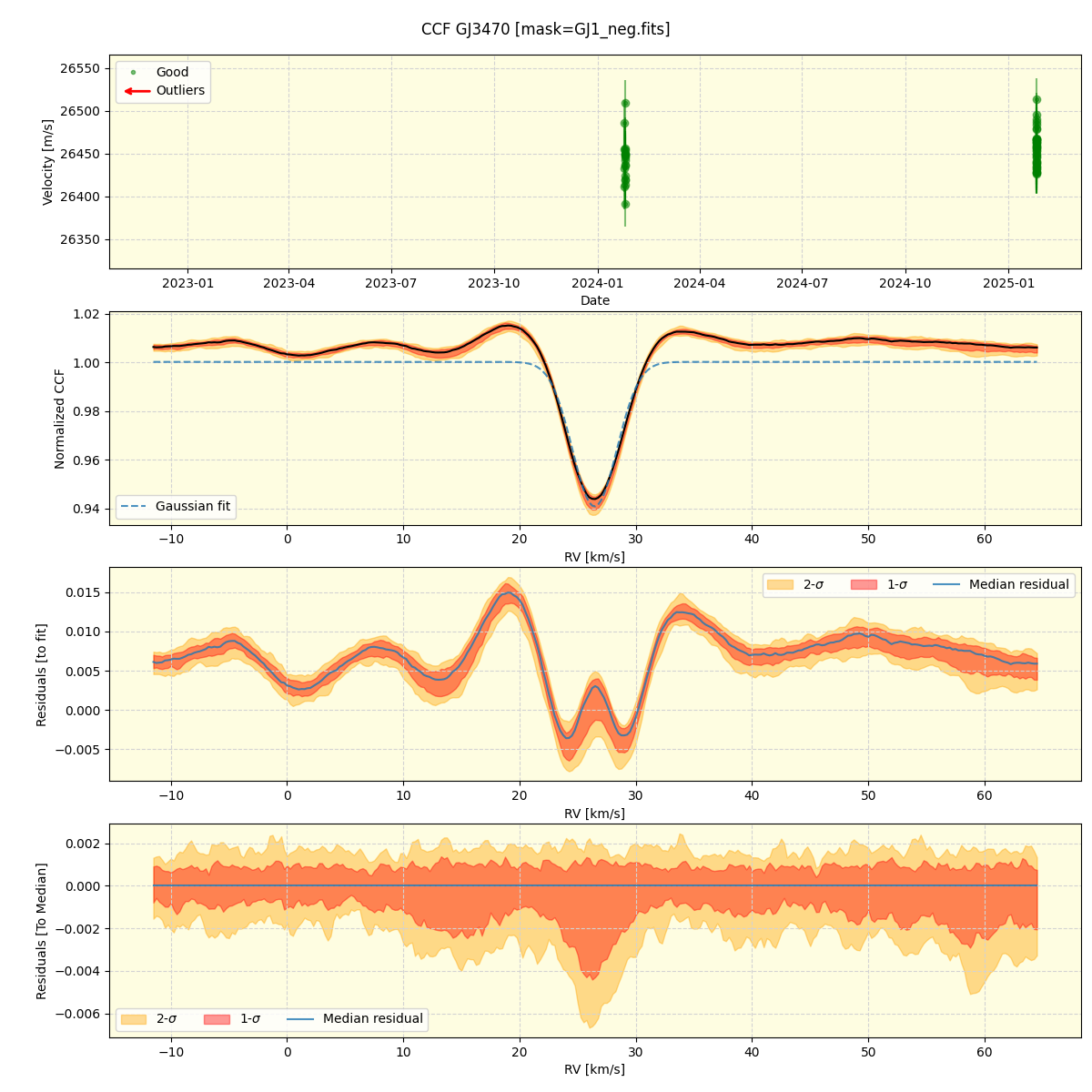 ../../../_images/ccf_plot_GJ3470_nirps_he_online_udem1.png