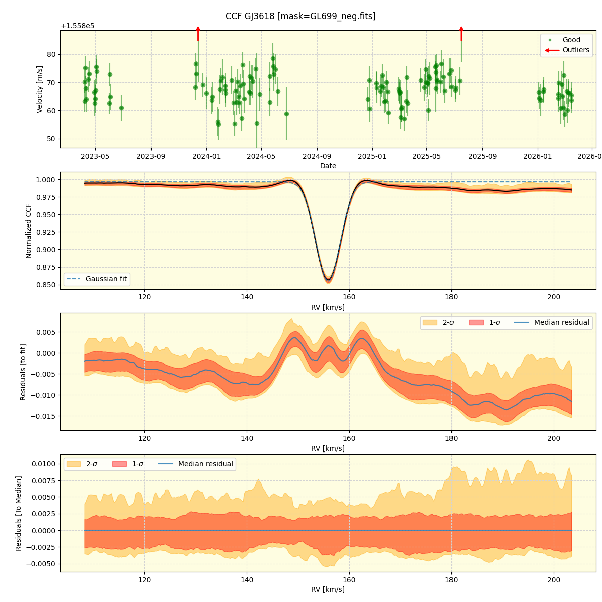 ../../../_images/ccf_plot_GJ3618_nirps_he_online_udem1.png