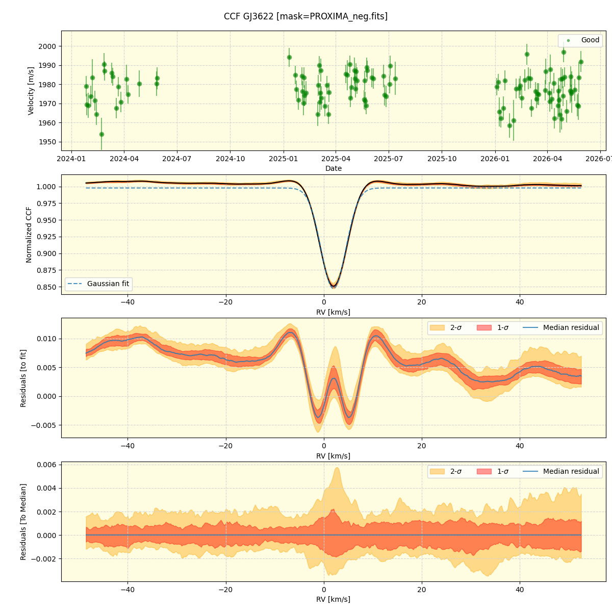 ../../../_images/ccf_plot_GJ3622_nirps_he_online_udem1.png