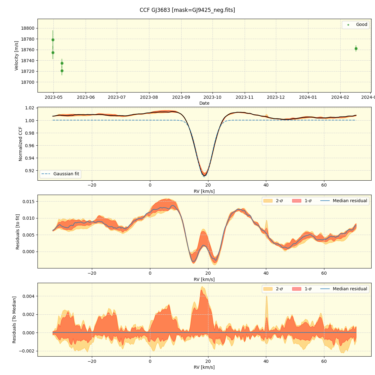 ../../../_images/ccf_plot_GJ3683_nirps_ha_online_udem.png