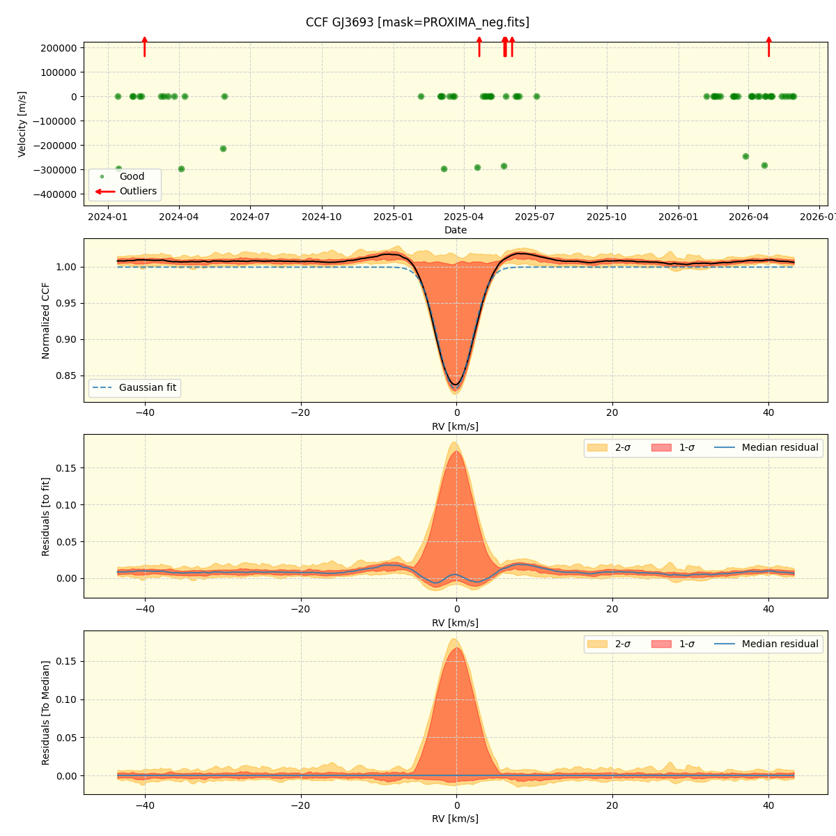 ../../../_images/ccf_plot_GJ3693_nirps_he_online_udem1.png