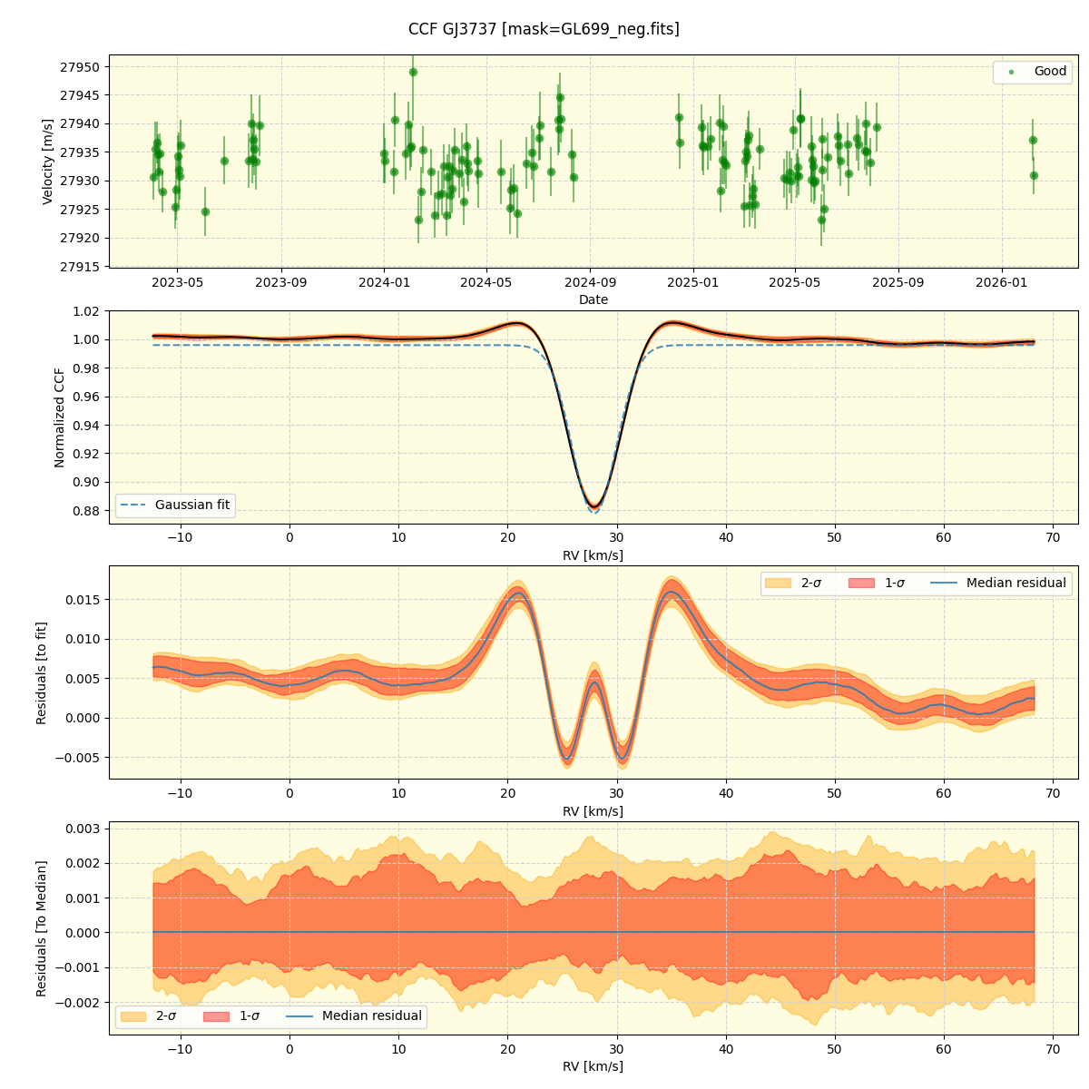 ../../../_images/ccf_plot_GJ3737_nirps_he_online_udem1.png