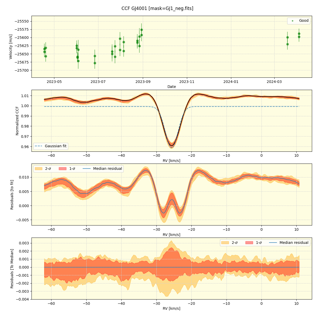 ../../../_images/ccf_plot_GJ4001_nirps_he_online_udem1.png