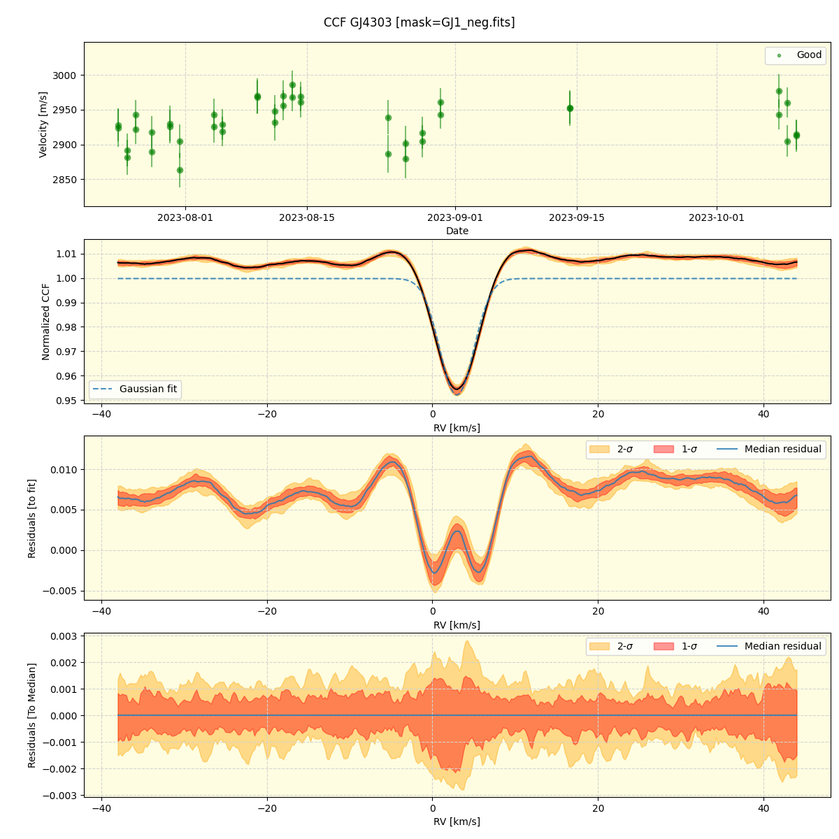 ../../../_images/ccf_plot_GJ4303_nirps_he_online_udem1.png