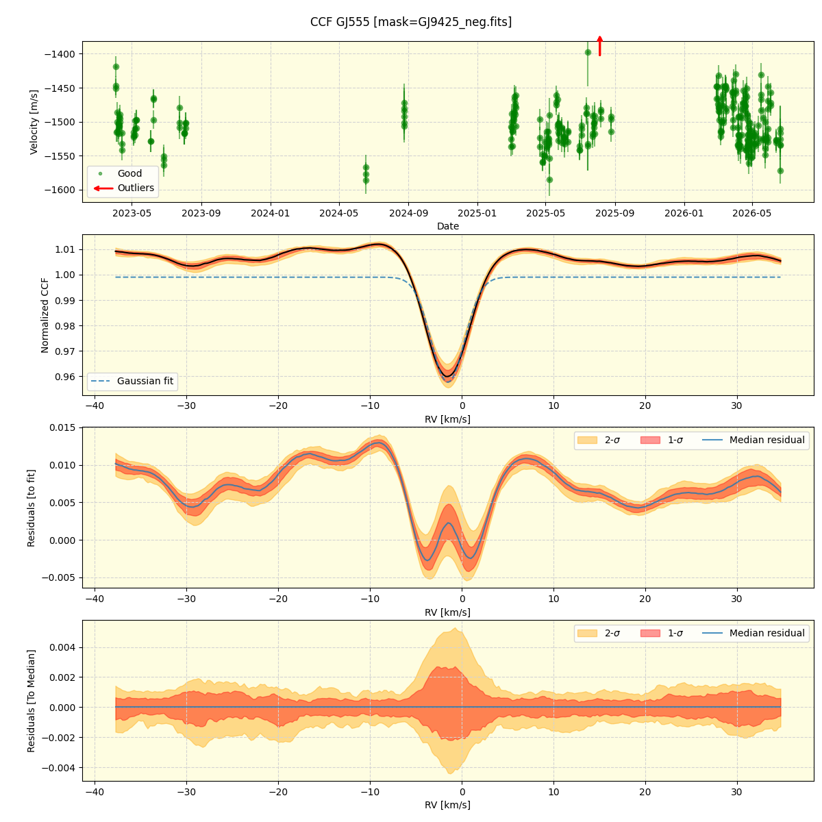 ../../../_images/ccf_plot_GJ555_nirps_he_online_udem1.png