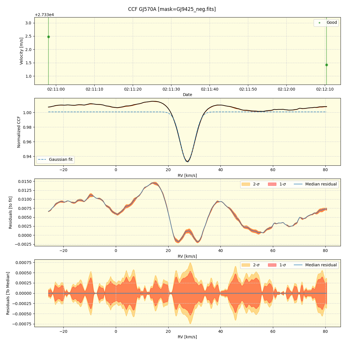 ../../../_images/ccf_plot_GJ570A_nirps_ha_online_udem.png