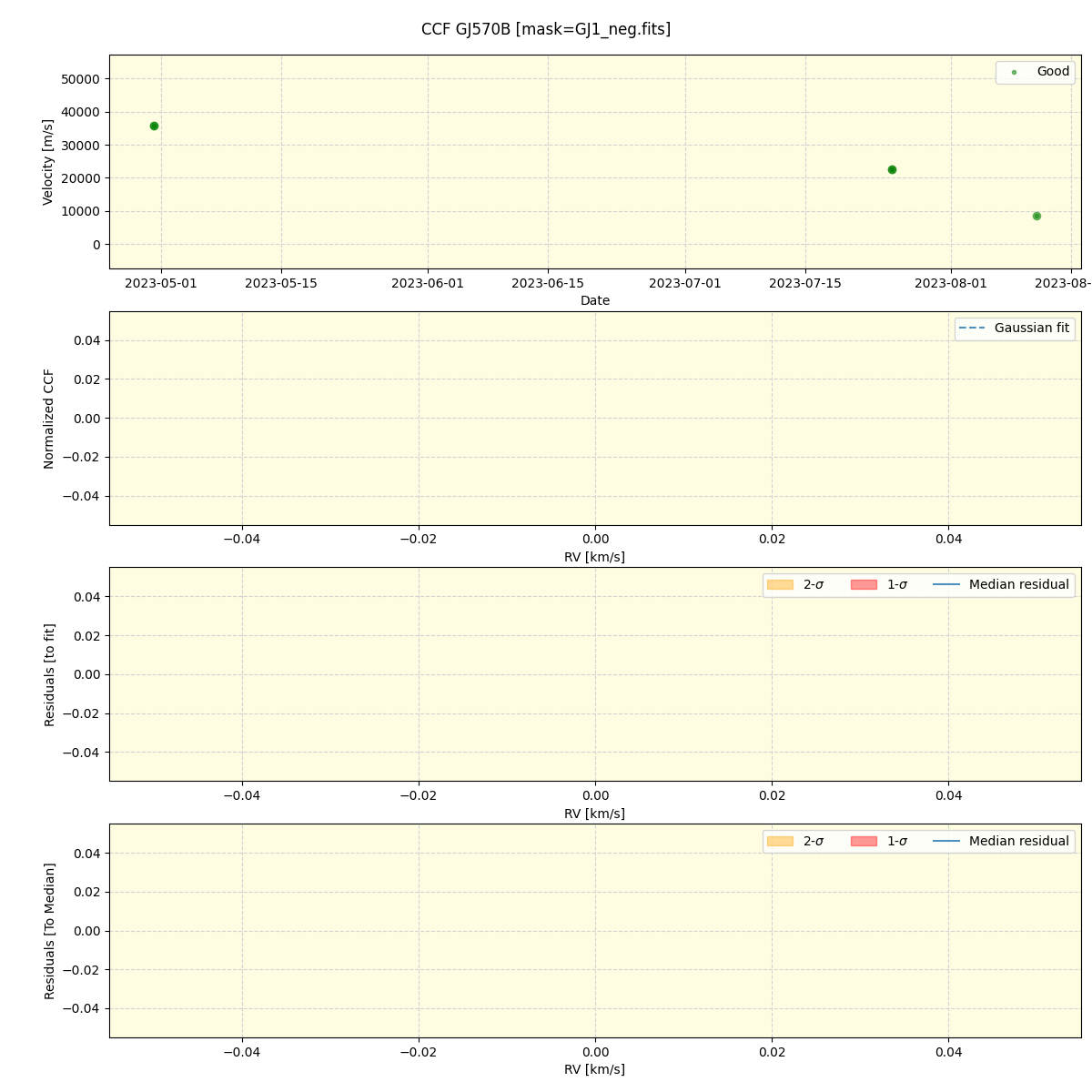 ../../../_images/ccf_plot_GJ570B_nirps_ha_online_udem.png