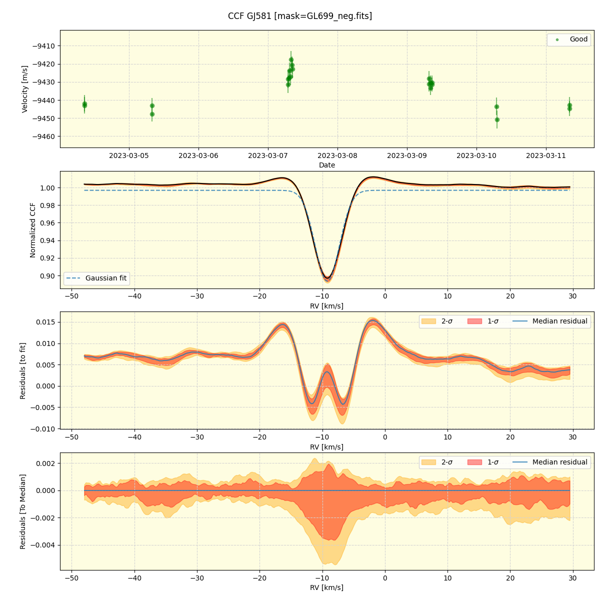 ../../../_images/ccf_plot_GJ581_nirps_ha_online_udem.png