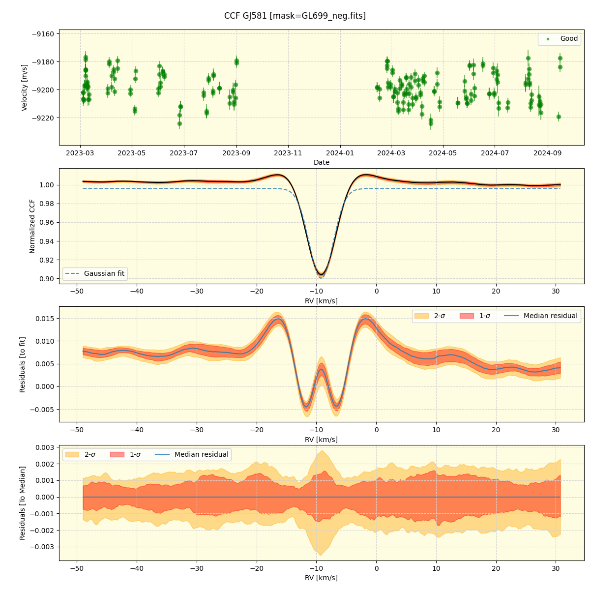 ../../../_images/ccf_plot_GJ581_nirps_he_online_udem1.png