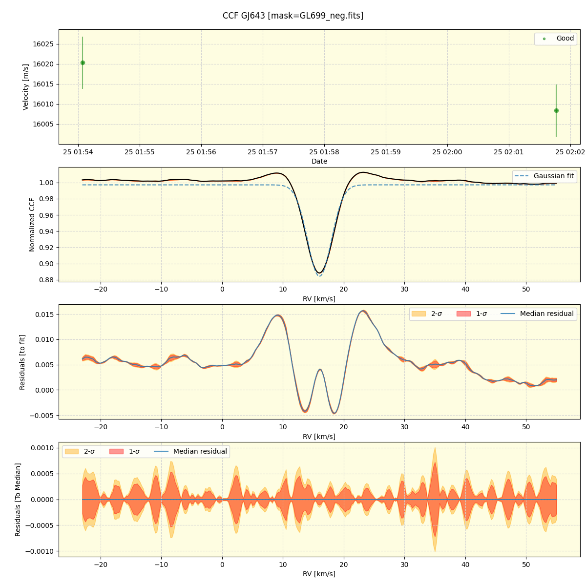 ../../../_images/ccf_plot_GJ643_nirps_ha_online_udem.png