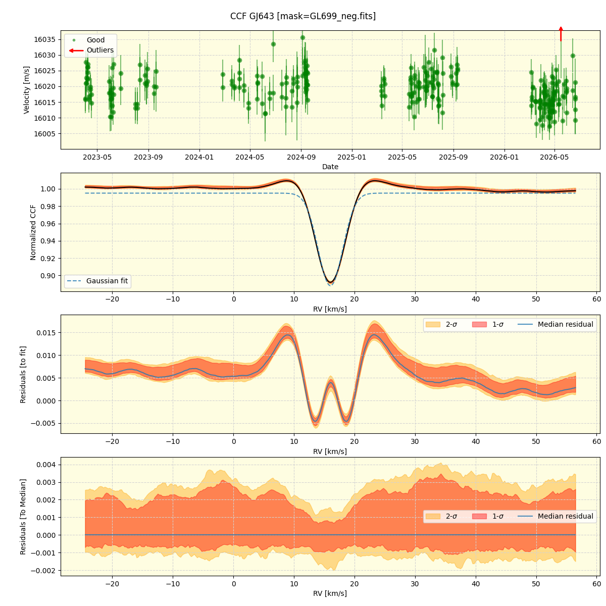 ../../../_images/ccf_plot_GJ643_nirps_he_online_udem1.png