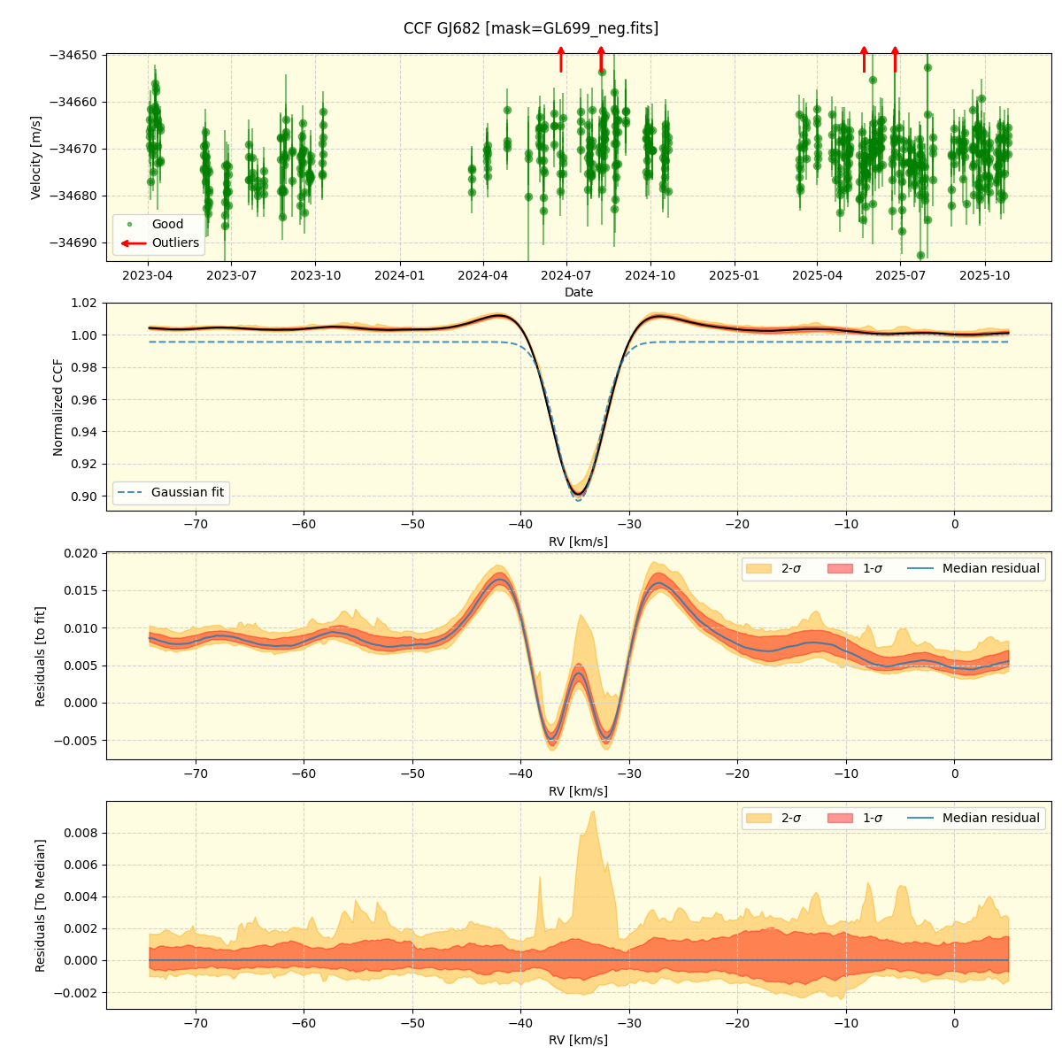 ../../../_images/ccf_plot_GJ682_nirps_he_online_udem1.png