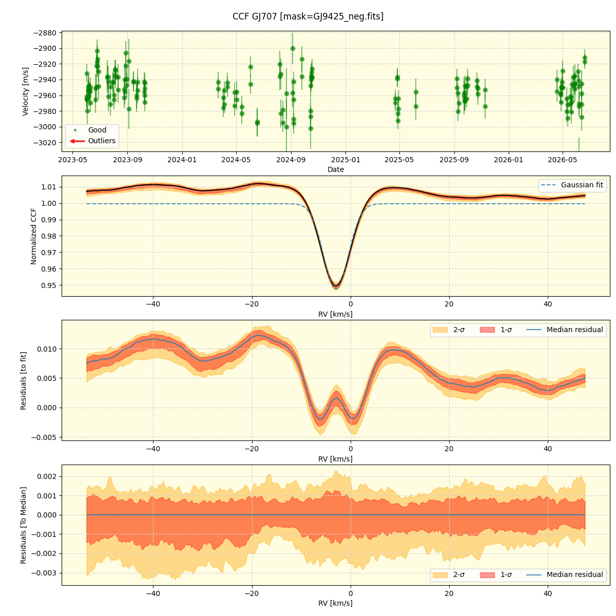 ../../../_images/ccf_plot_GJ707_nirps_he_online_udem1.png