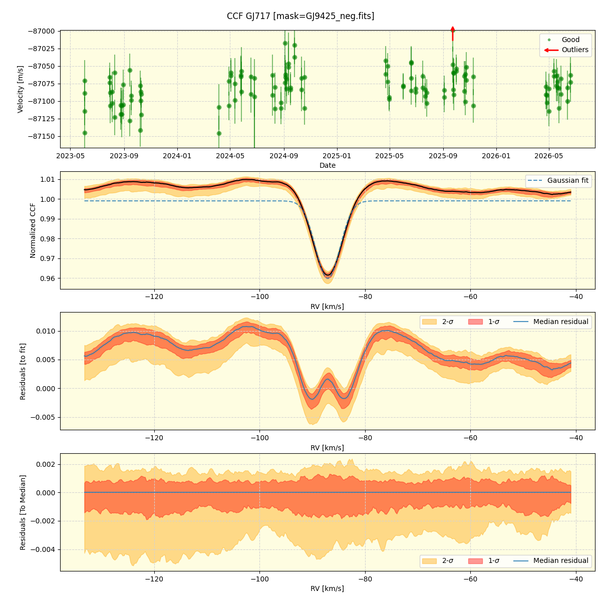 ../../../_images/ccf_plot_GJ717_nirps_he_online_udem1.png