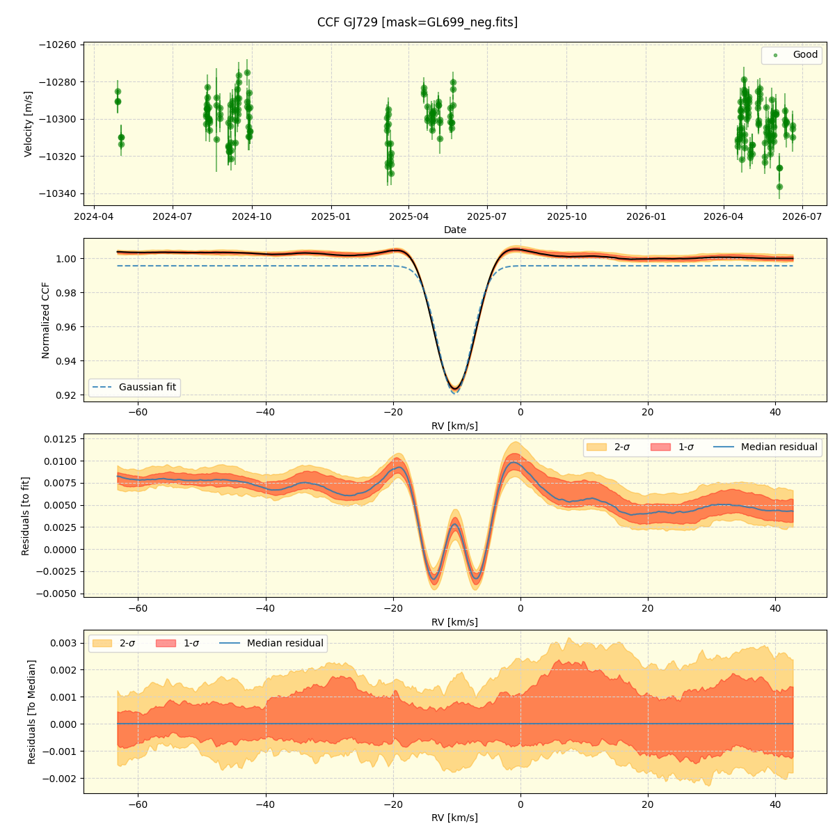../../../_images/ccf_plot_GJ729_nirps_he_online_udem1.png