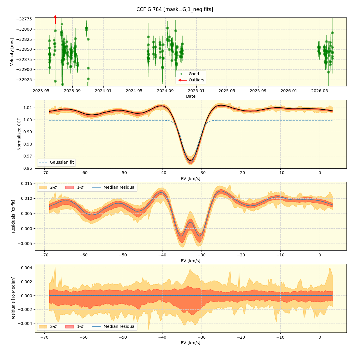 ../../../_images/ccf_plot_GJ784_nirps_he_online_udem1.png