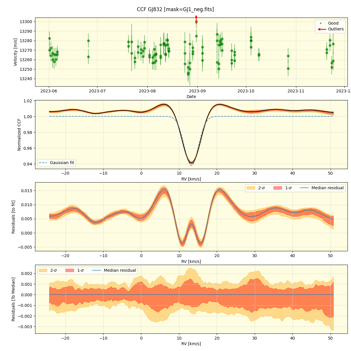 ../../../_images/ccf_plot_GJ832_nirps_he_online_udem1.png