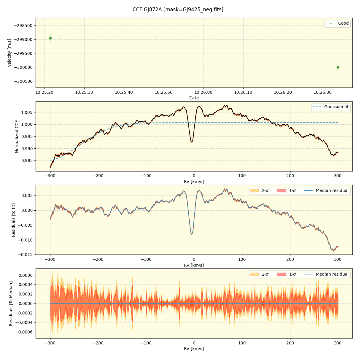 ../../../_images/ccf_plot_GJ872A_nirps_ha_online_udem.png