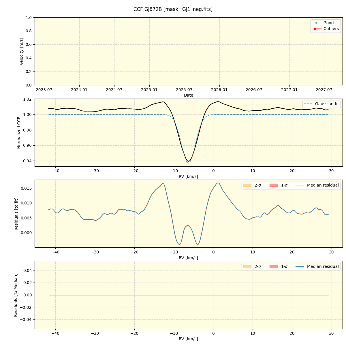 ../../../_images/ccf_plot_GJ872B_nirps_ha_online_udem.png