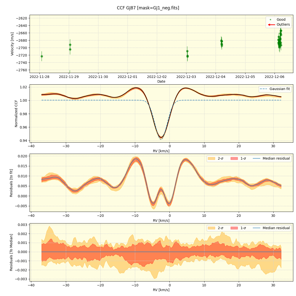 ../../../_images/ccf_plot_GJ87_nirps_ha_online_udem.png