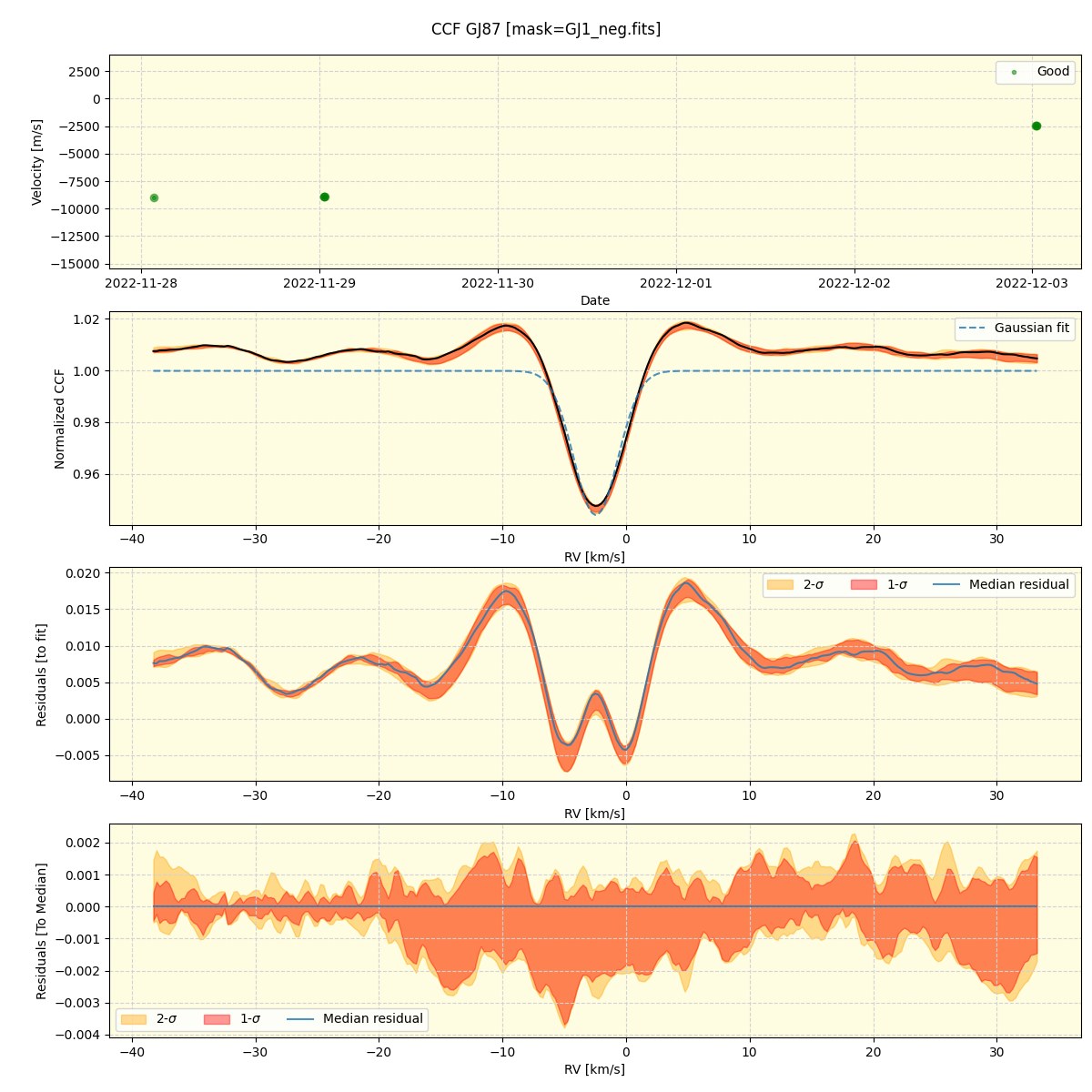../../../_images/ccf_plot_GJ87_nirps_he_online_udem1.png