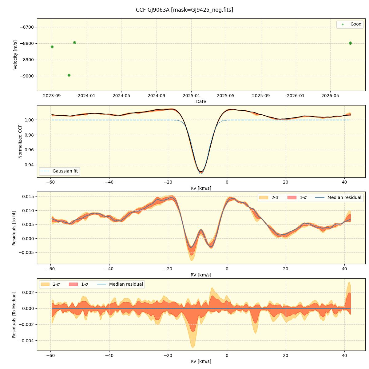 ../../../_images/ccf_plot_GJ9063A_nirps_ha_online_udem.png