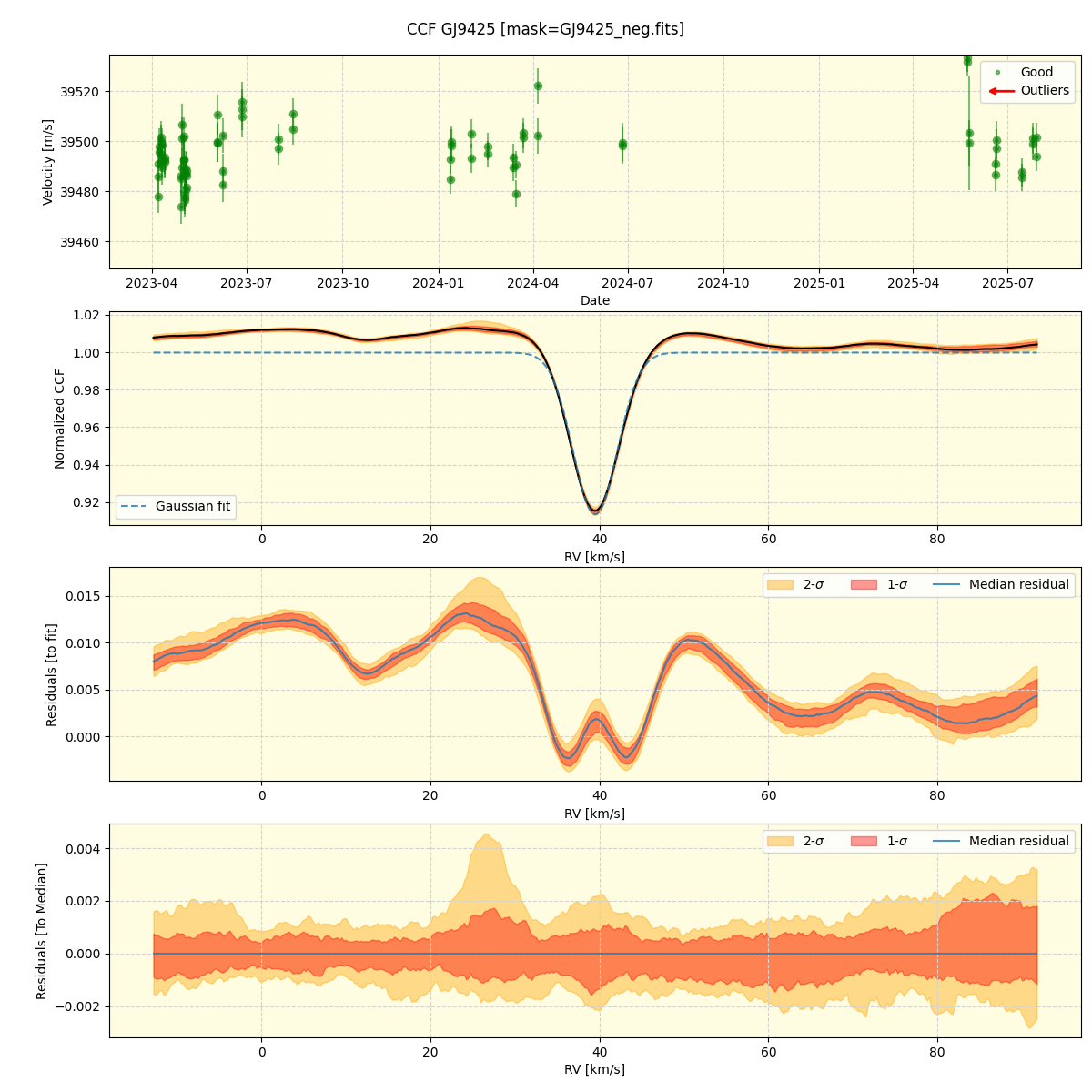 ../../../_images/ccf_plot_GJ9425_nirps_he_online_udem1.png