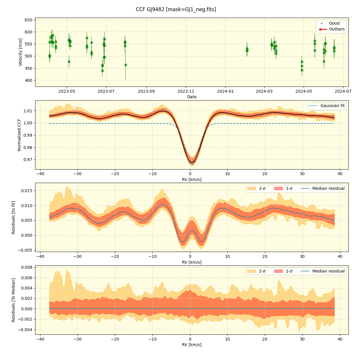 ../../../_images/ccf_plot_GJ9482_nirps_he_online_udem1.png