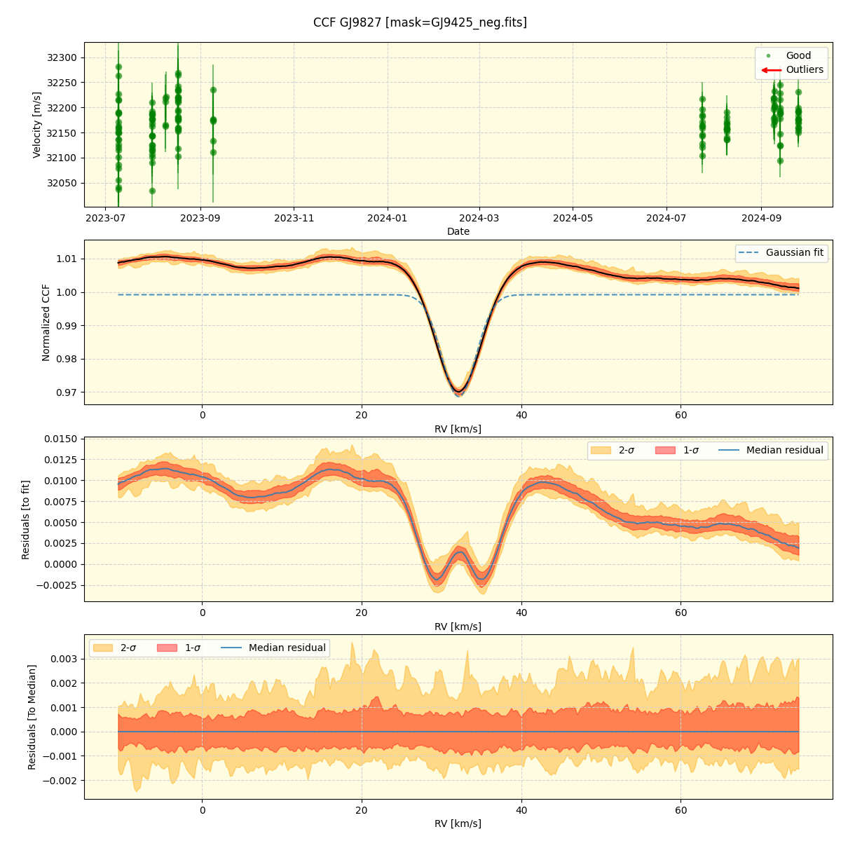 ../../../_images/ccf_plot_GJ9827_nirps_he_online_udem1.png