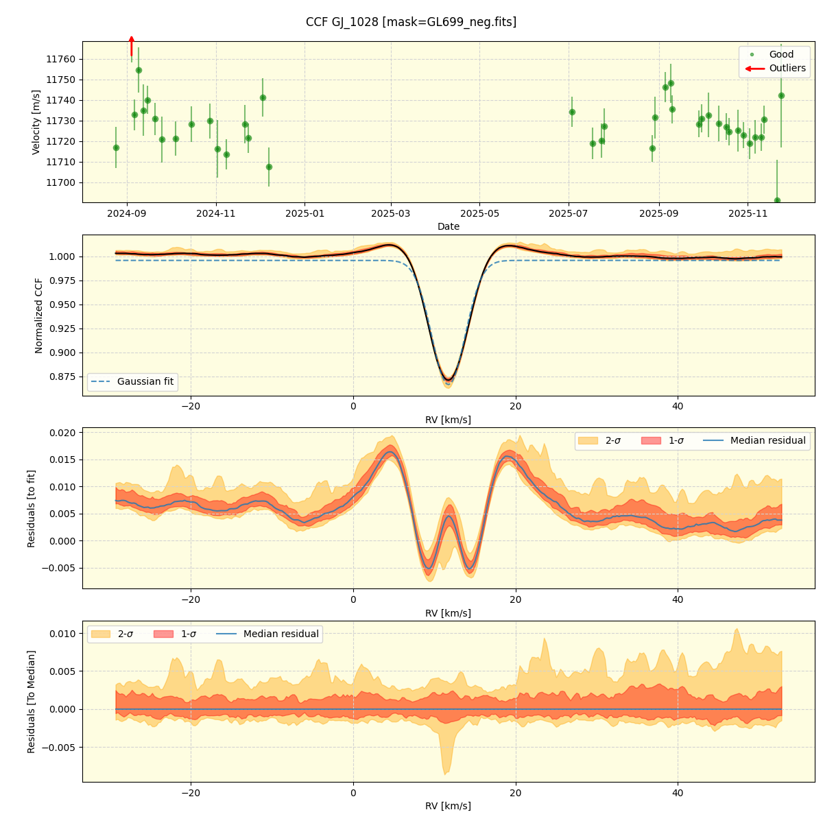 ../../../_images/ccf_plot_GJ_1028_nirps_he_online_udem1.png