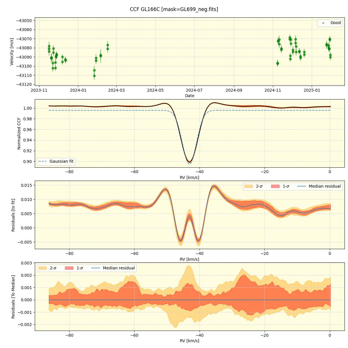 ../../../_images/ccf_plot_GL166C_nirps_he_online_udem1.png
