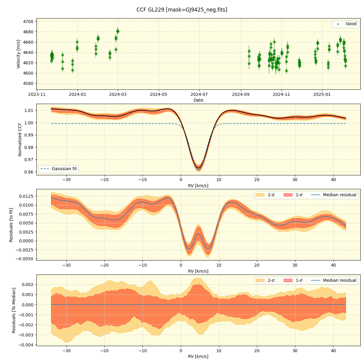 ../../../_images/ccf_plot_GL229_nirps_he_online_udem1.png