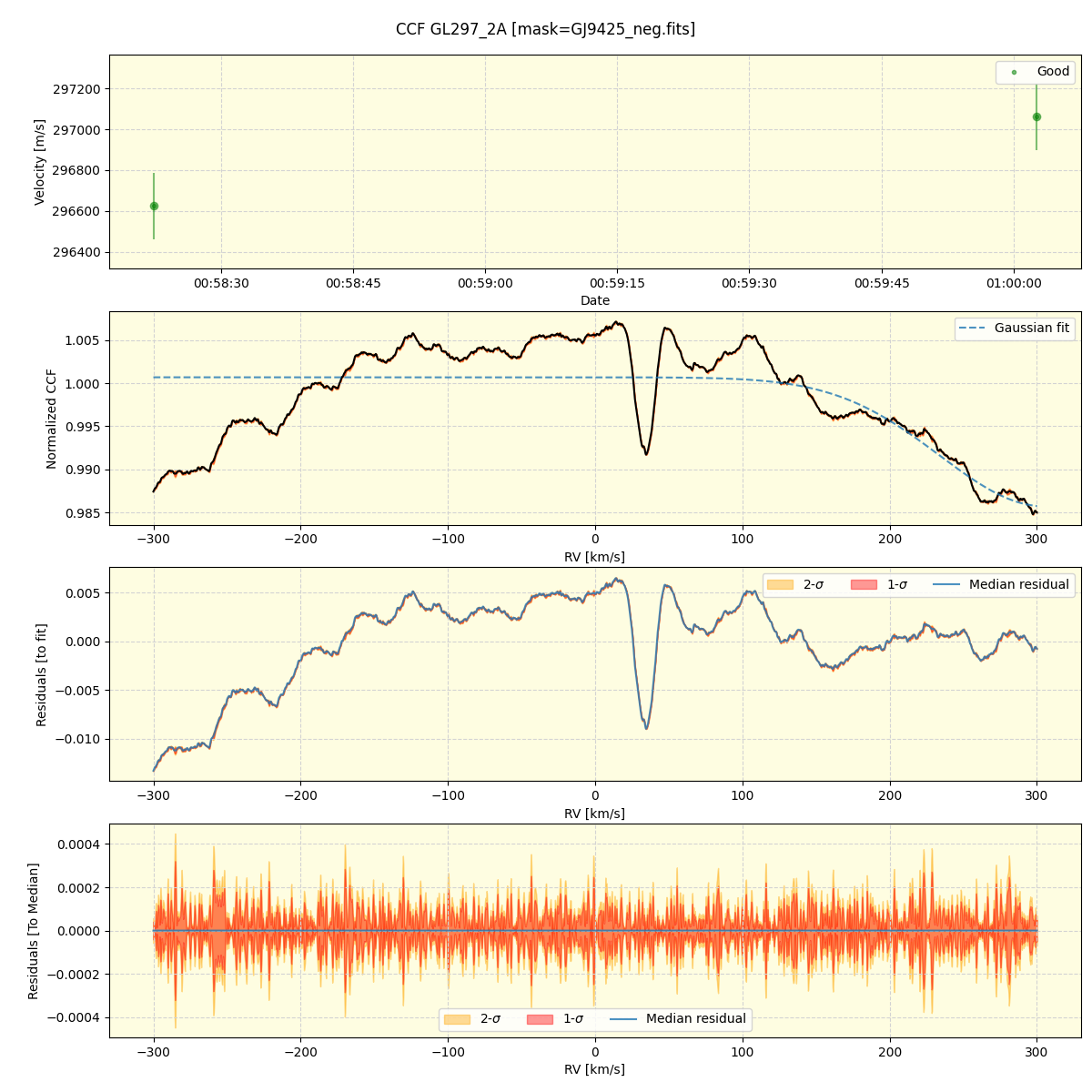 ../../../_images/ccf_plot_GL297_2A_nirps_he_online_udem1.png