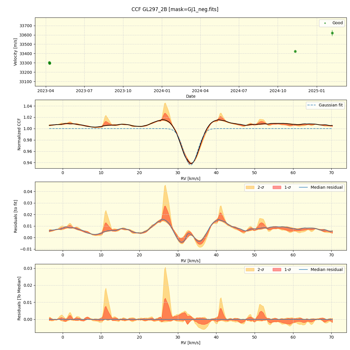 ../../../_images/ccf_plot_GL297_2B_nirps_ha_online_udem.png