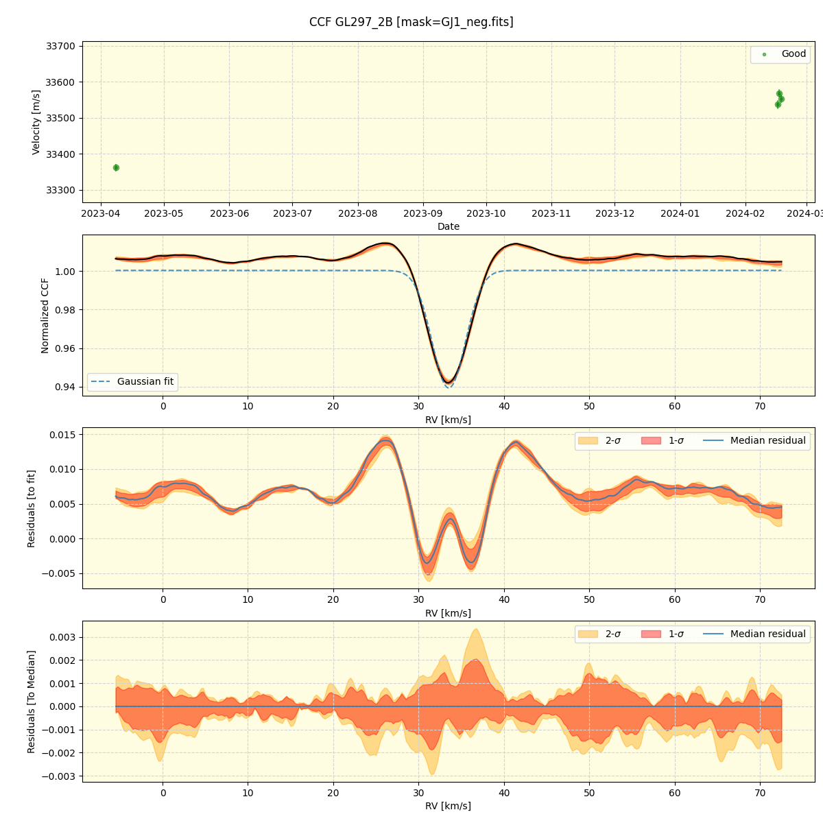 ../../../_images/ccf_plot_GL297_2B_nirps_he_online_udem1.png