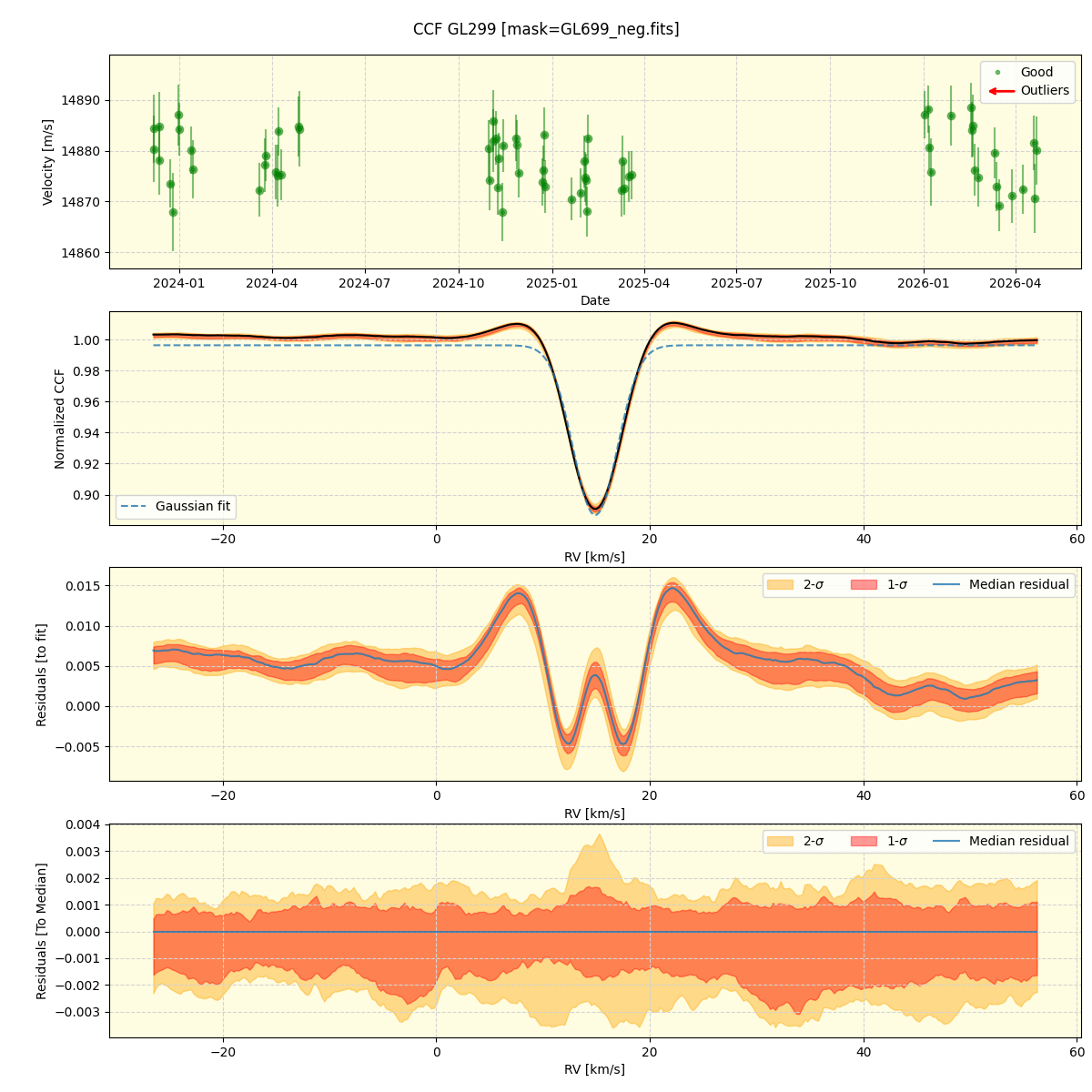 ../../../_images/ccf_plot_GL299_nirps_he_online_udem1.png