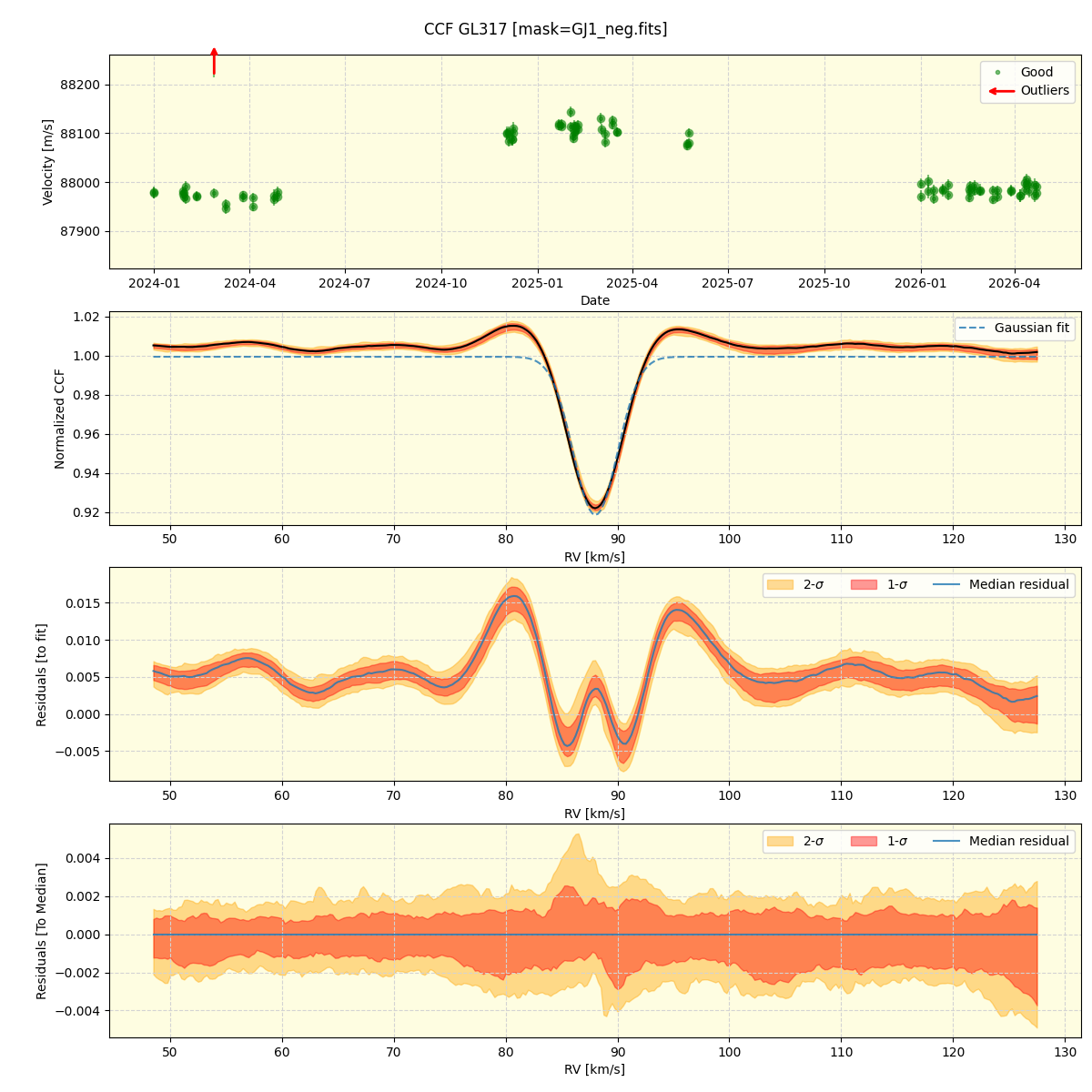 ../../../_images/ccf_plot_GL317_nirps_he_online_udem1.png