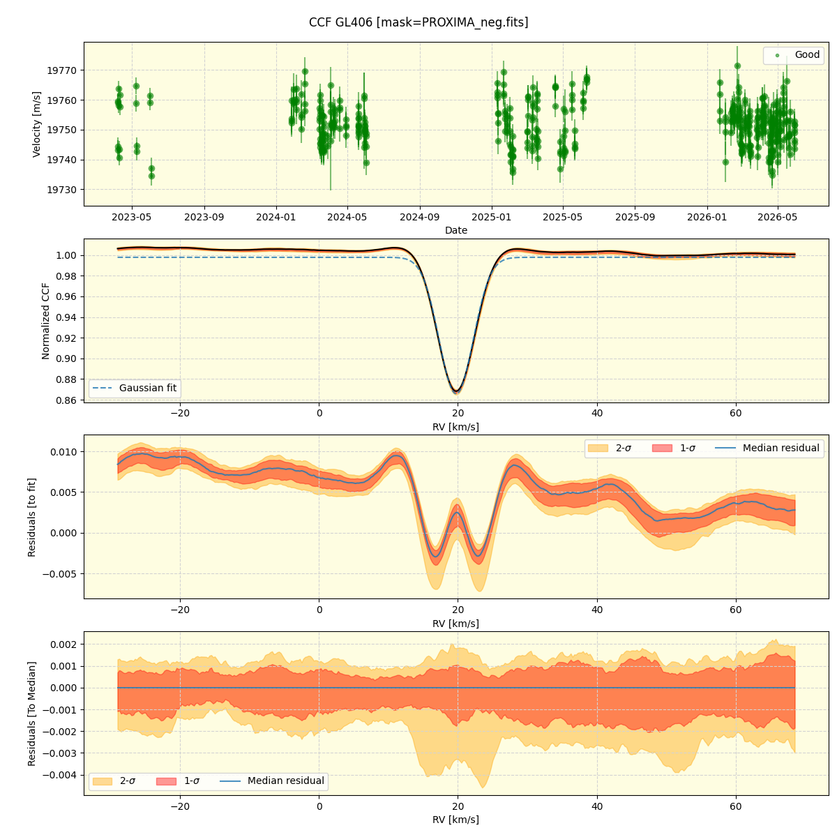 ../../../_images/ccf_plot_GL406_nirps_he_online_udem1.png