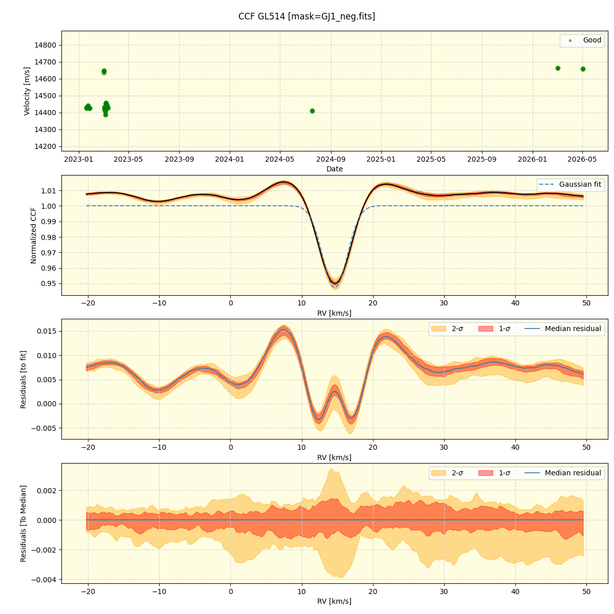 ../../../_images/ccf_plot_GL514_nirps_ha_online_udem.png