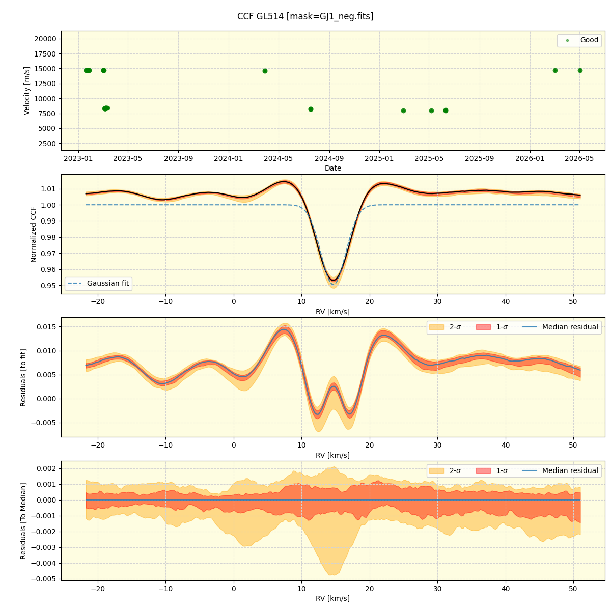 ../../../_images/ccf_plot_GL514_nirps_he_online_udem1.png