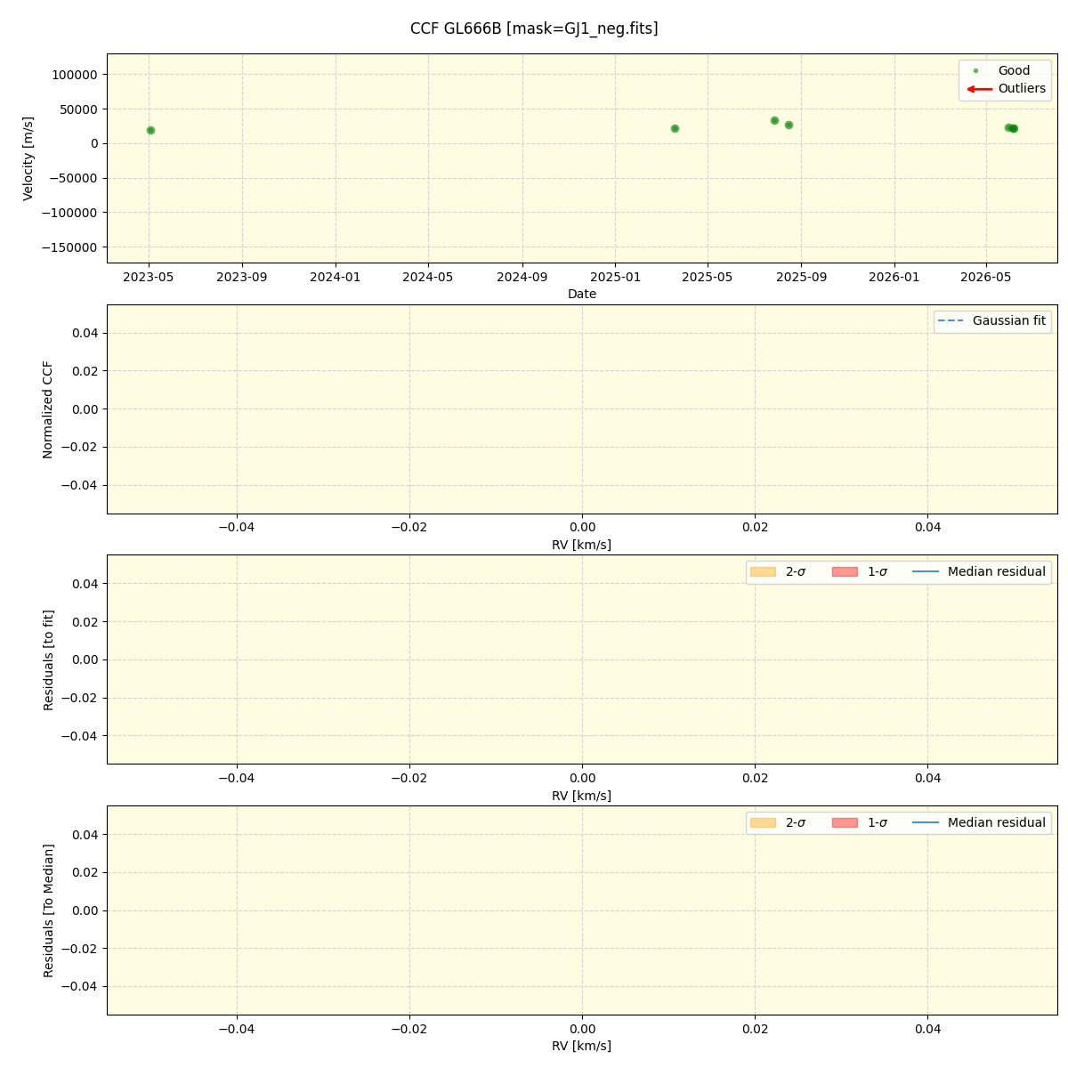 ../../../_images/ccf_plot_GL666B_nirps_ha_online_udem.png