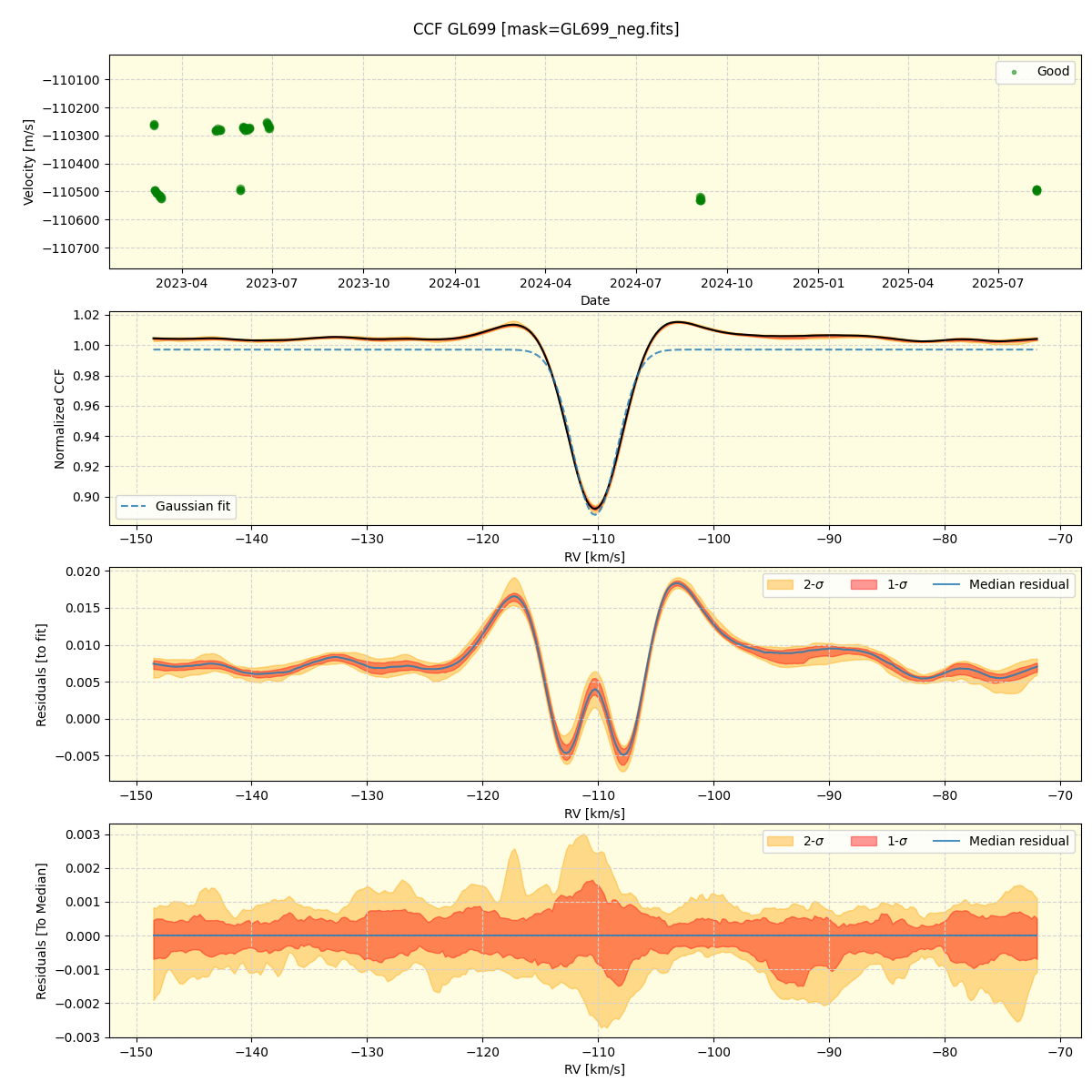 ../../../_images/ccf_plot_GL699_nirps_ha_online_udem.png