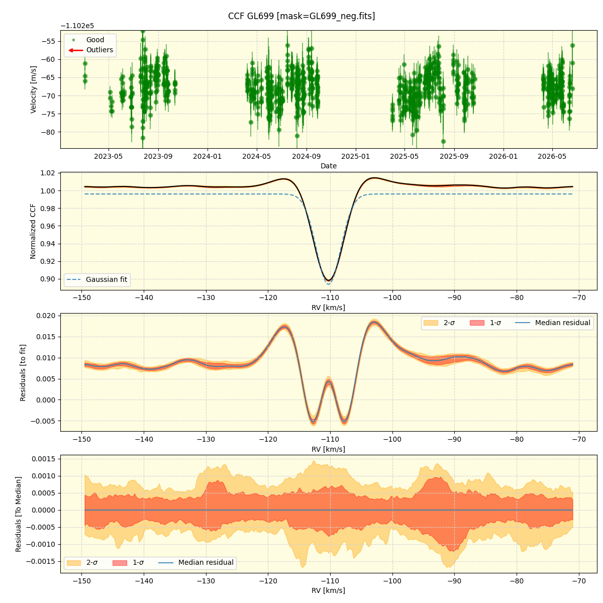 ../../../_images/ccf_plot_GL699_nirps_he_online_udem1.png
