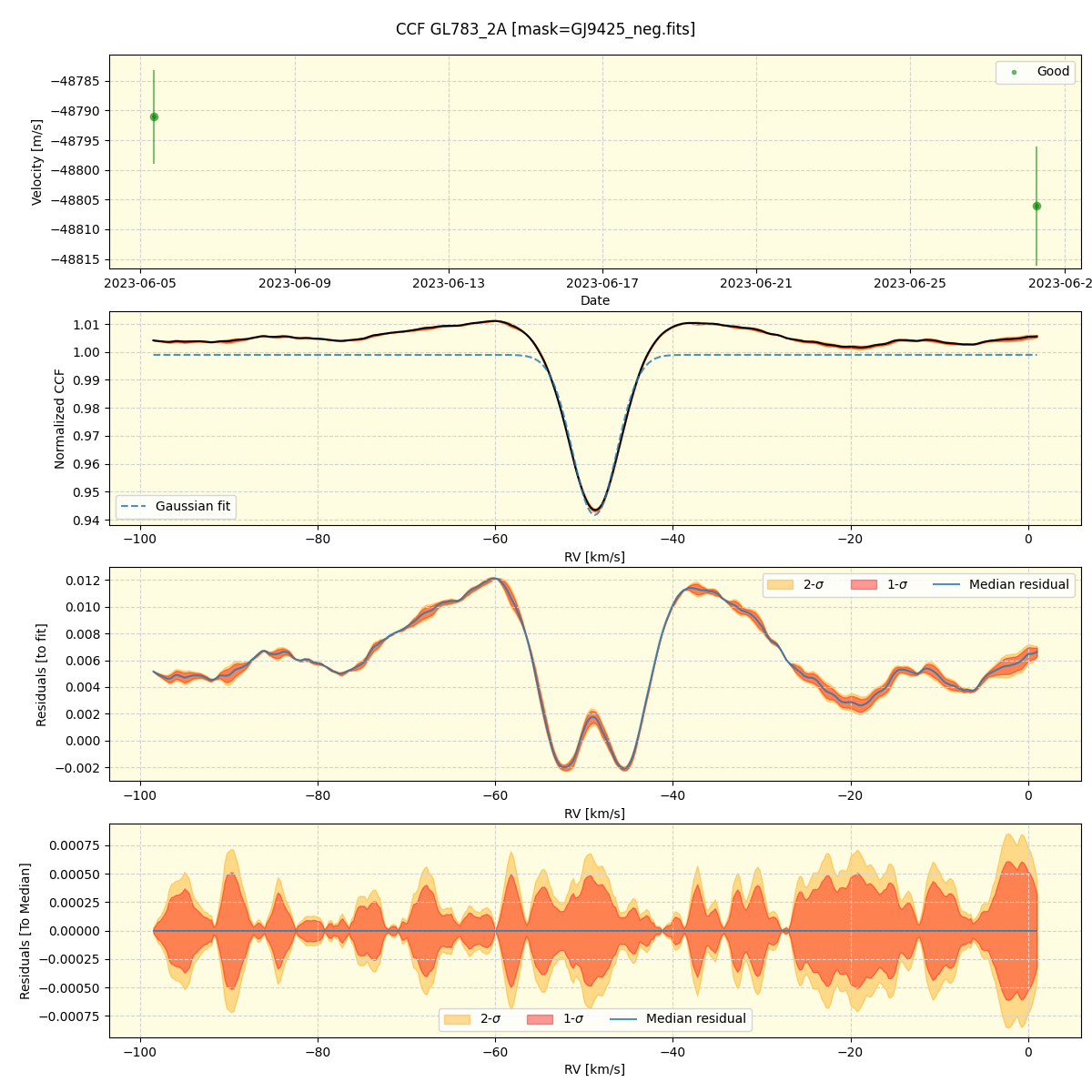 ../../../_images/ccf_plot_GL783_2A_nirps_ha_online_udem.png